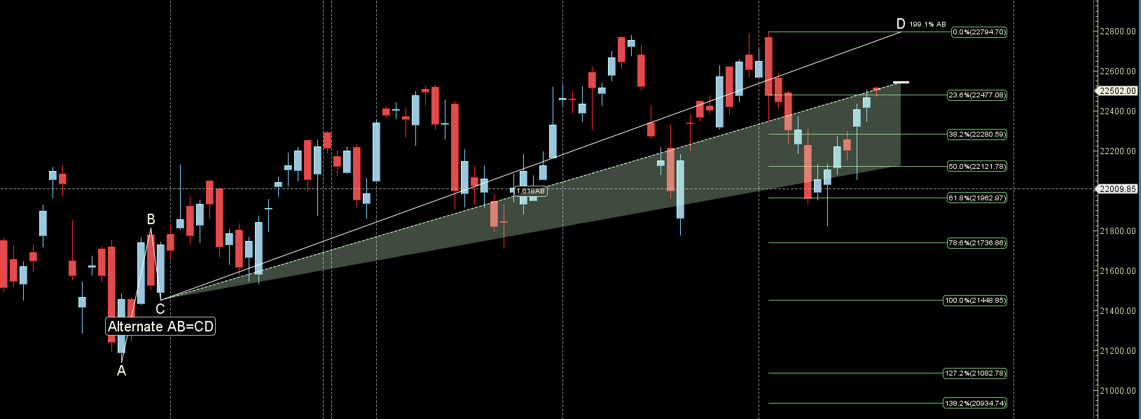 NIFTY Weekly Analysis 21 May-24 May 2024 – Bramesh’s Technical Analysis