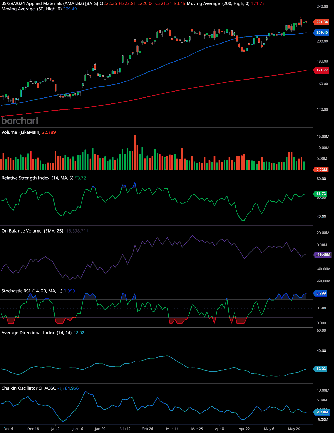 National security at stake? Applied Materials’ alleged export violations under the US govt’s microscope!