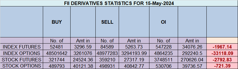 Nifty 16 May 2024 Weekly Expiry Analysis – Bramesh’s Technical Analysis