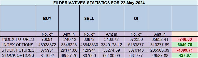 Nifty 23 May 2024 Weekly Expiry Analysis – Bramesh’s Technical Analysis