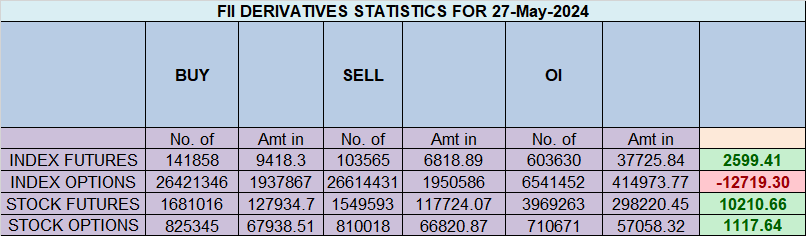 Nifty 28 May 2024 Trade Plan – Bramesh’s Technical Analysis