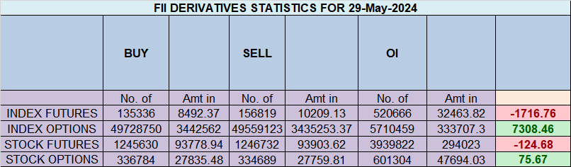 Nifty 30 May 2024 Monthly Expiry Trade Plan – Bramesh’s Technical Analysis