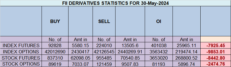 Nifty 31 May 2024 Trade Plan – Bramesh’s Technical Analysis