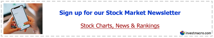 investmacro stock market newsletter