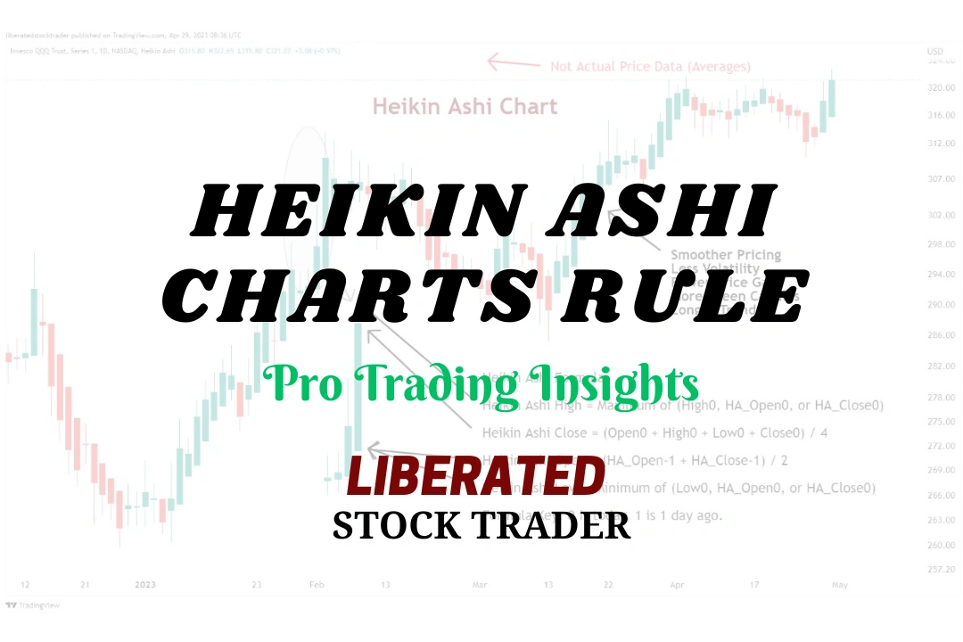 Our Data Proves Why Heikin-Ashi Charts Are Best for Traders
