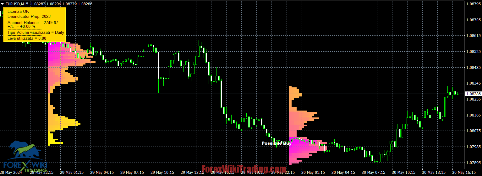 ProVista Indicator MT4 – Free Download – Forex Wiki Trading