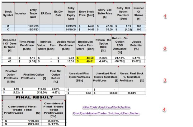 | Rolling-Up Covered Call Trades in the Same Contract CycleThe Blue Collar Investor
