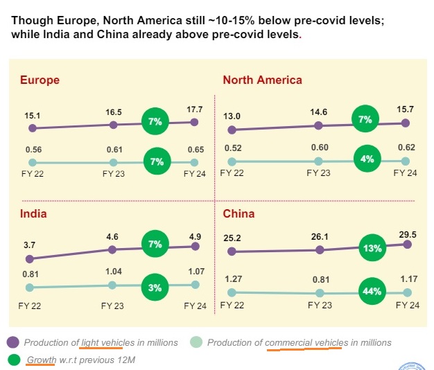 Snapshot: Autombile Markets