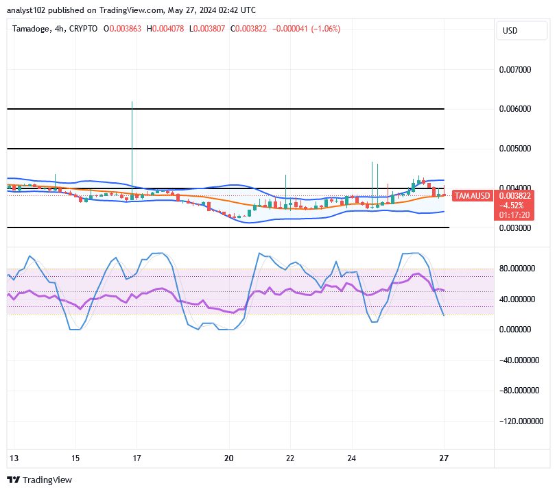 Tamadoge (TAMA/USD) Price Hovers, Breeding Spiral Indices