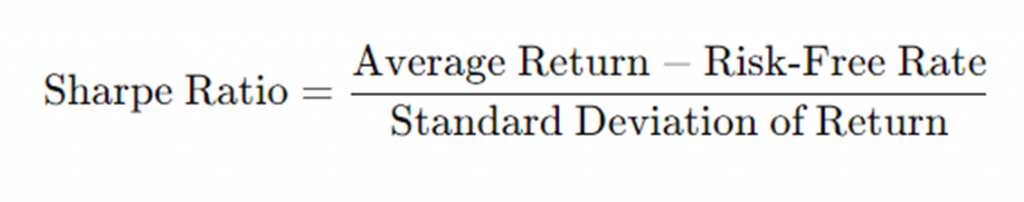The Sharpe Ratio Explained:  Making Sense of Risk and Reward