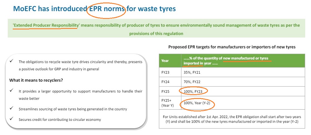 The Tyre EPR Opportunity