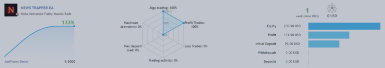 The news is made of a huge movement in a short time, how do I trade it with very little risk ?