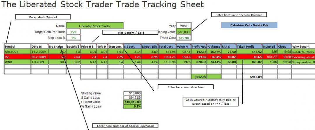 Track Your Trades With Our Free Excel Stock Tracker