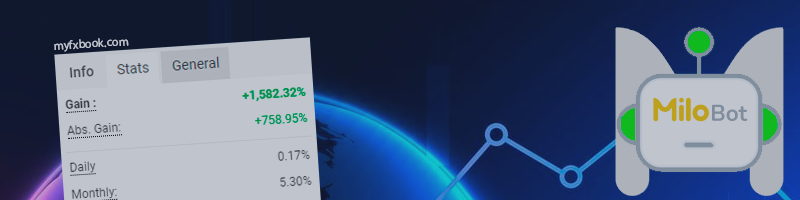 📊 Trading of the MiloBot PRO Expert Advisor on the USD/CHF currency pair over 5 years! 📊