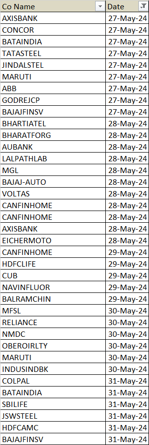 Unlocking the Secrets of Gann Time Cycles for Profitable Trading – Bramesh’s Technical Analysis