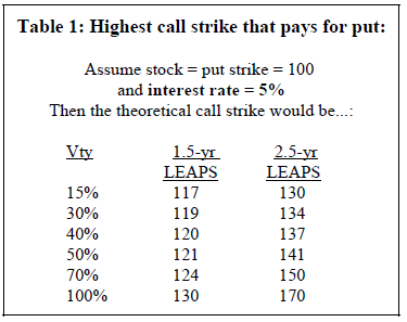 Using LEAPS As Collars (13:06)