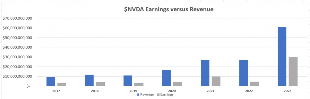 Vantagepoint Stock of the Week NVIDIA ($NVDA)