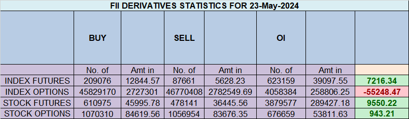Venus and Moon Impact : Nifty Hits 23000 – Bramesh’s Technical Analysis
