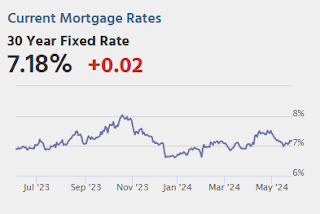 Mortgage Rates