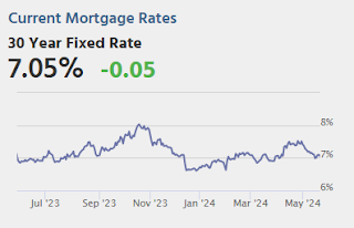 Mortgage Rates