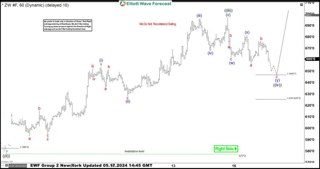 Wheat Elliott Wave Analysis shows Bullish Sequence – Forex Market Analysis – ForexCycle.com