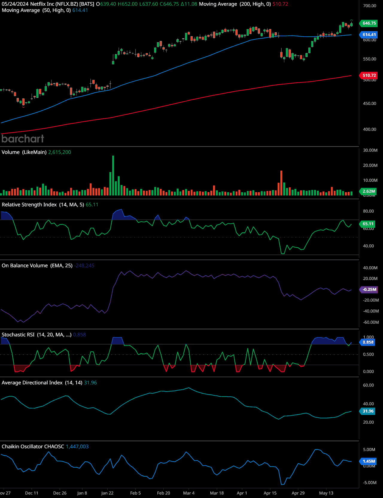 Why Oppenheimer is betting big on Netflix’s advertising potential!