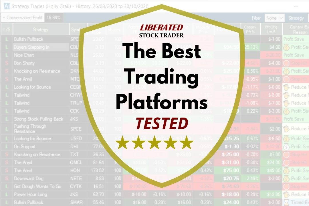 10 Best Automated Trading Platforms Tested 2024