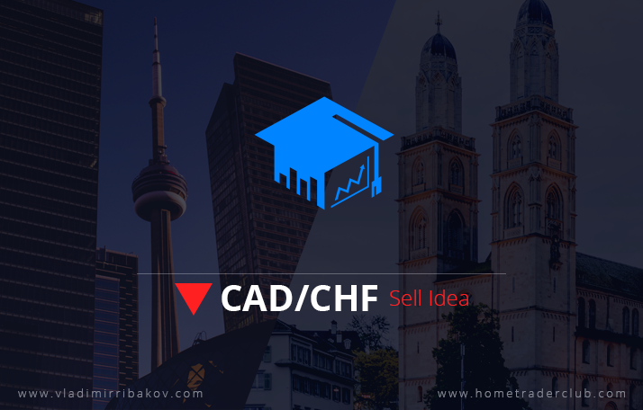 CADCHF Technical Analysis And Short Term Forecast