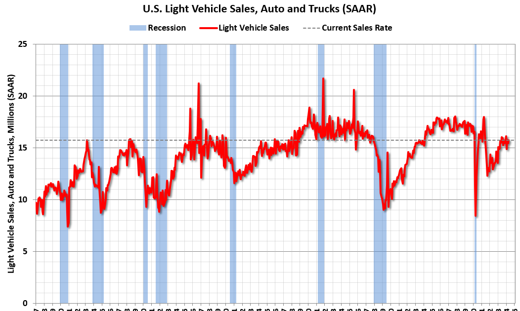 Schedule for Week of June 2, 2024