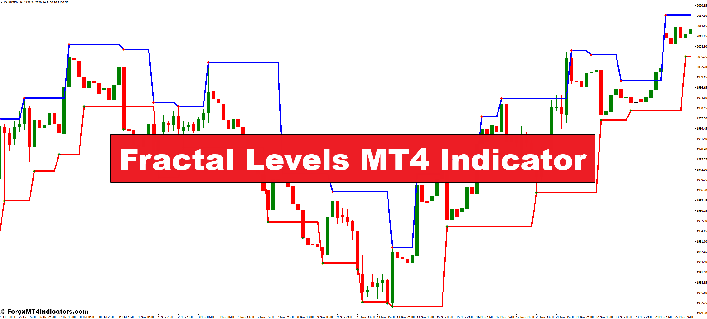 Fractal Levels MT4 Indicator