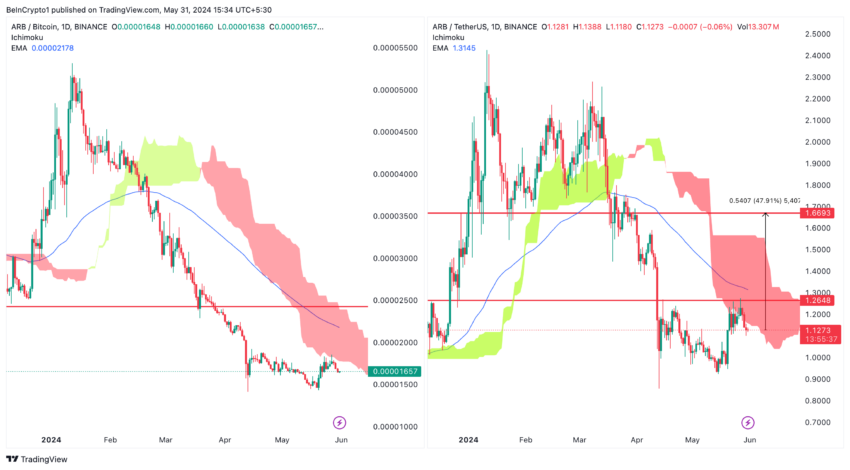 3 Bullish Cryptos Predicted to Outshine Bitcoin (BTC) in June - AabeyLLC Crypto