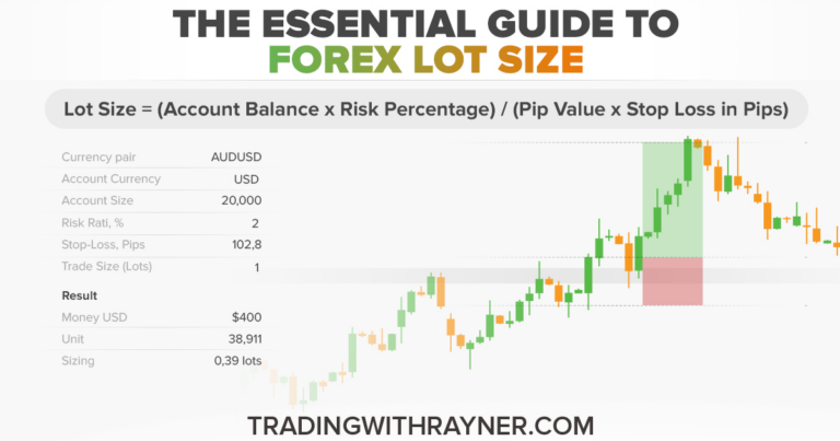 The Essential Guide To Forex Lot Size