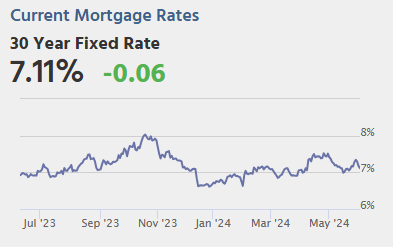 Tuesday: Job Openings