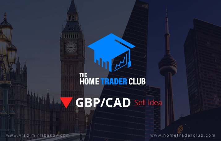 GBPCAD Short Term Forecast And Technical Analysis