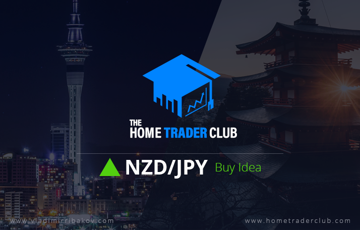 NZDJPY Short Term Forecast Follow Up And Update