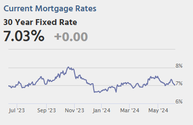 Friday: Employment Report, Q1 Flow of Funds