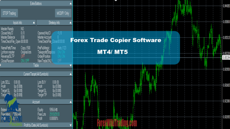 Forex Trade Copier Software MT4 / MT5