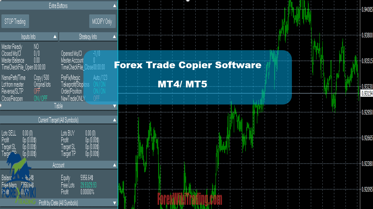 Forex Trade Copier Software MT4 / MT5