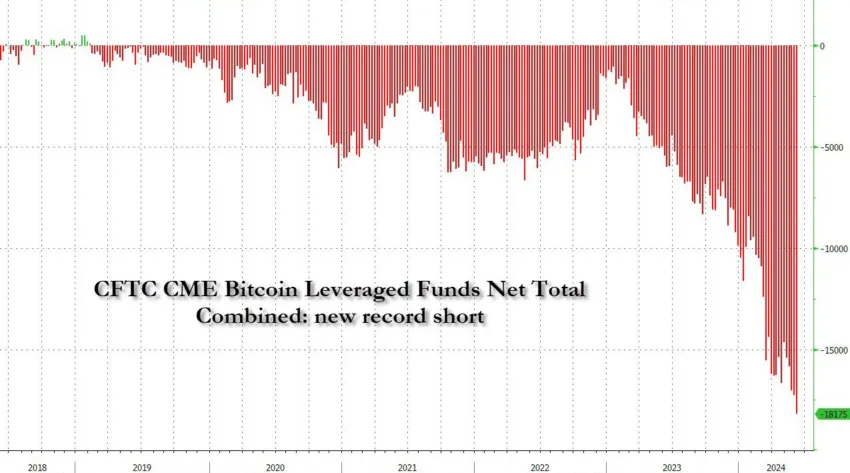 Bitcoin ETFs Thrive Despite Hedge Funds' Growing Short Bets - AabeyLLC Crypto
