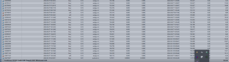 pips harvester EA how its work