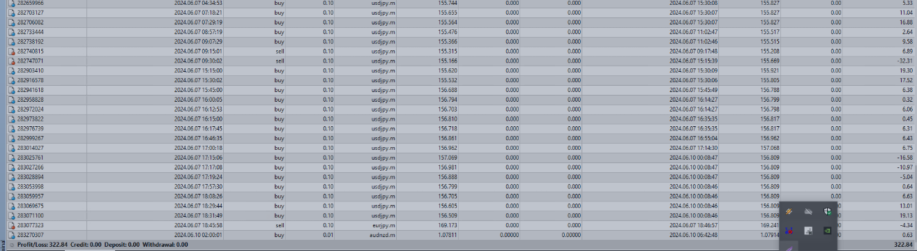 pips harvester EA how its work