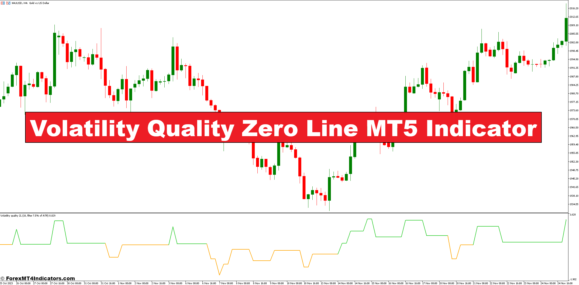 Volatility Quality Zero Line MT5 Indicator