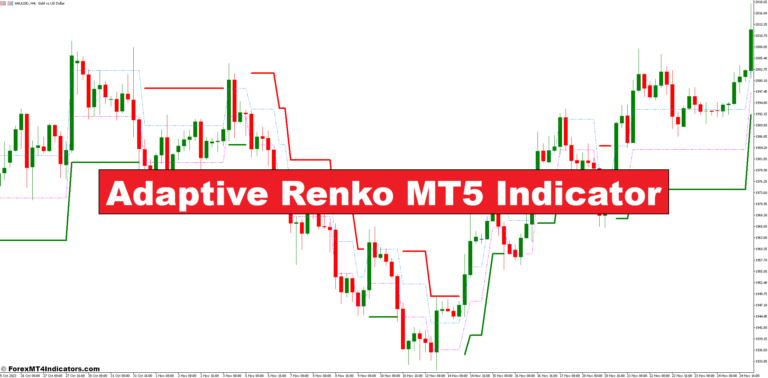 Adaptive Renko MT5 Indicator