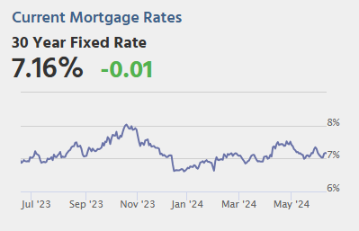 Wednesday: CPI, FOMC Statement