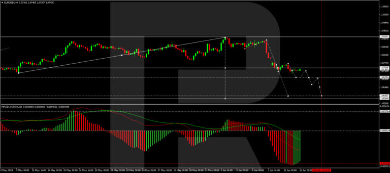 Forex overview. Euro Hits Monthly Low Amid Political Instability in France - ForexNews.PRO