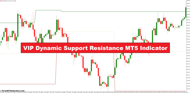 VIP Dynamic Support Resistance MT5 Indicator