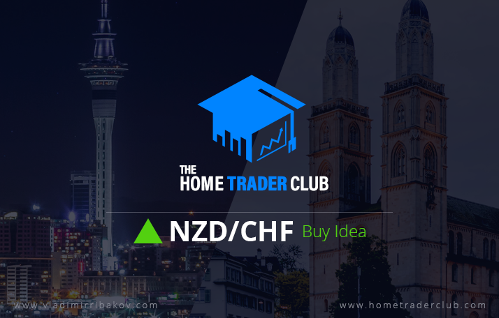 NZDCHF Short Term Forecast And Technical Analysis