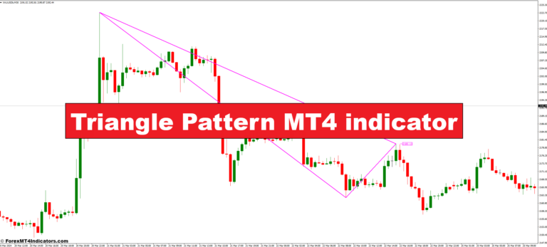 Triangle Pattern MT4 indicator