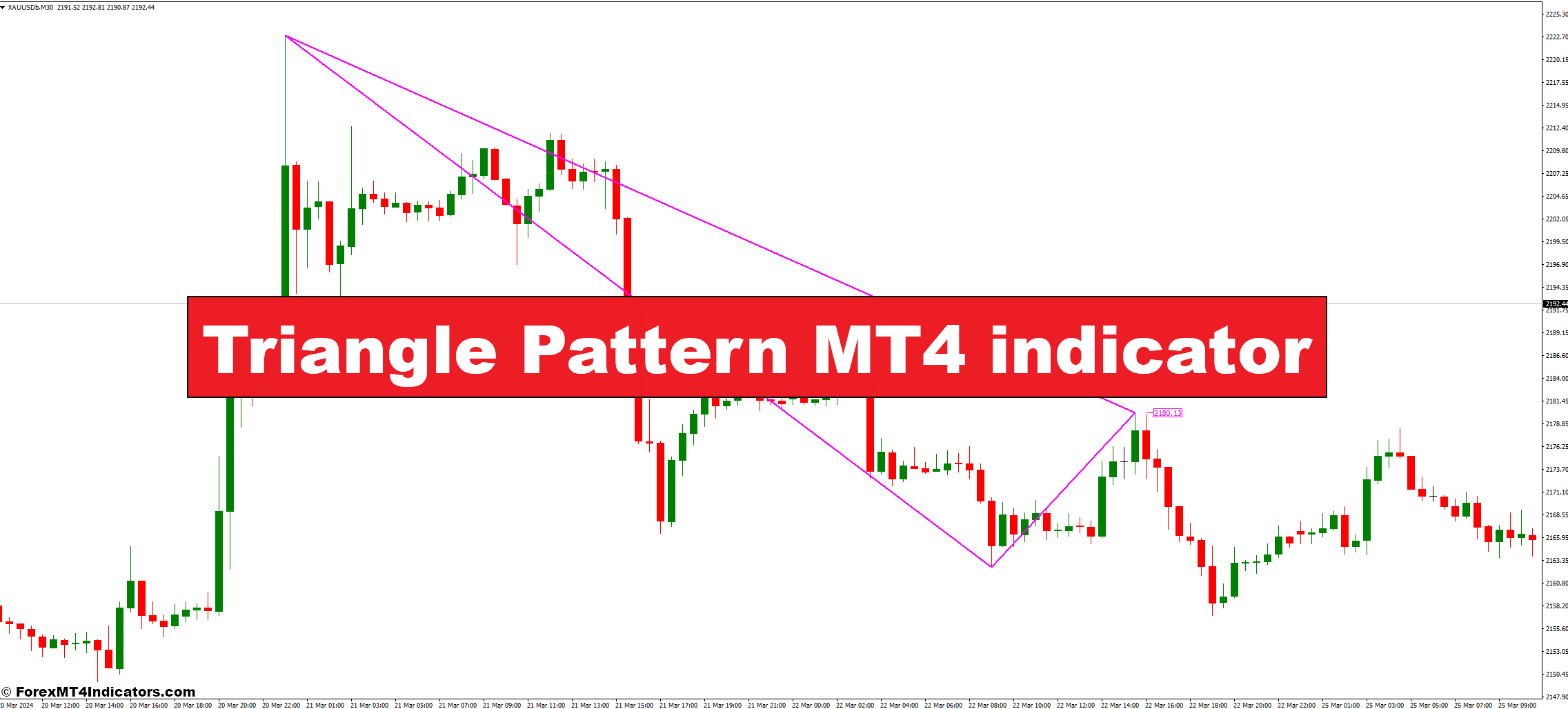Triangle Pattern MT4 indicator