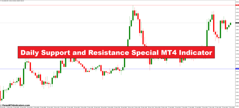 Daily Support and Resistance Special MT4 Indicator